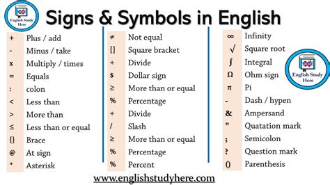 how to say|how to read ' symbol.